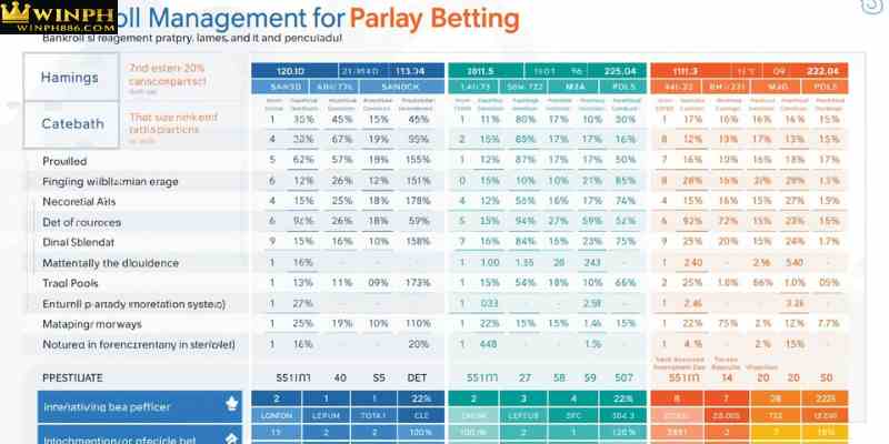Bankroll management table showing percentage allocation strategy for parlay betting